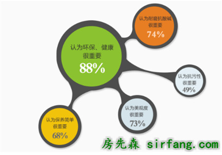 新生代环保饰材——你不知道的微晶石