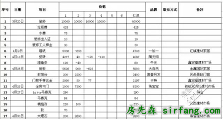 装修到底要花多少钱？看完这篇心里就有数
了！