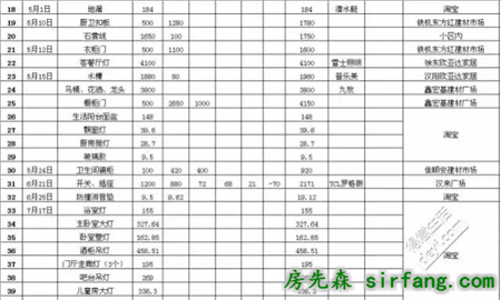 装修到底要花多少钱？看完这篇心里就有数
了！