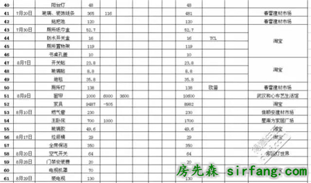 装修到底要花多少钱？看完这篇心里就有数
了！