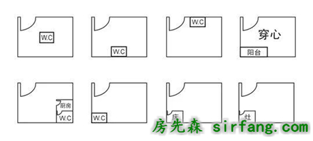 揭示阳宅住房风水的八大奥秘