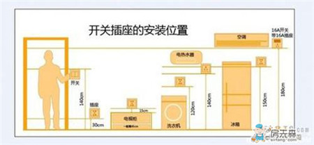 老房翻新的惨痛经历，没经验的赶紧拿笔记