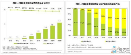 网购碎片化时代 家电“十一”传统大促将被颠覆