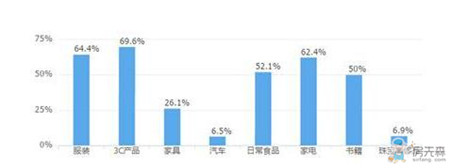 网购碎片化时代 家电“十一”传统大促将被颠覆