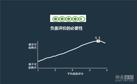 客品通李爱民：用户口碑体系 2016中国家居互联网进化论坛精彩7