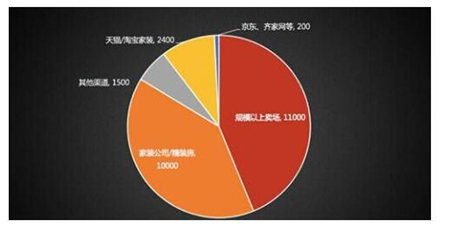 天猫千亿家装市场，优质供应商“多彩换新”更突显