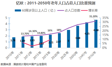 智能家居正步入快车道