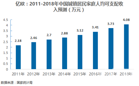 智能家居正步入快车道