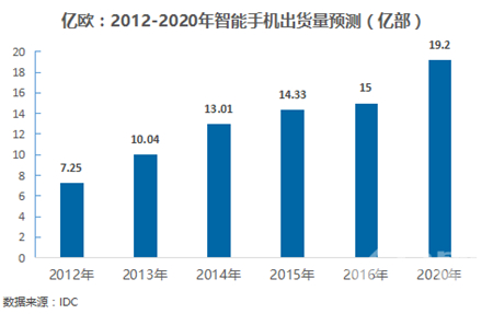 智能家居正步入快车道