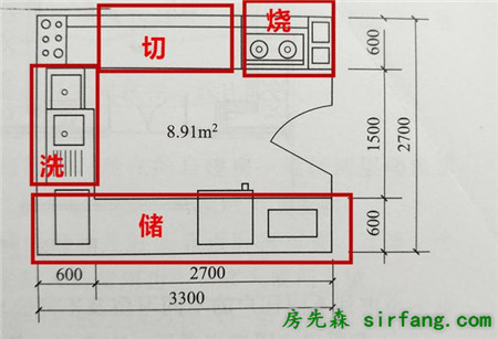 农村自建房，厨房设计要注意这3点，可别弄错了！