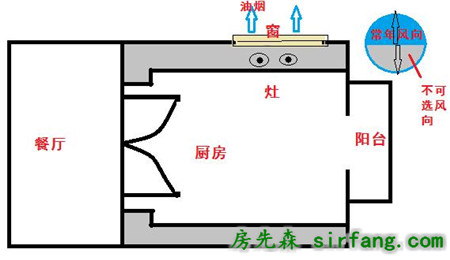 农村自建房，厨房设计要注意这3点，可别弄错了！