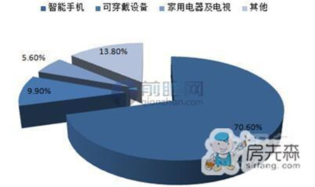 富士康有望在郑州建厂 OLED产业或迎爆发期