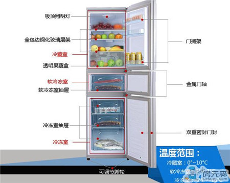 威力电冰箱质量怎么样  威力电冰箱优势特点介绍
