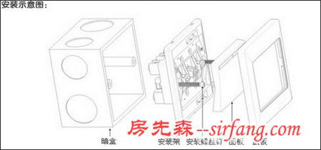 飞雕开关插座如何拆装