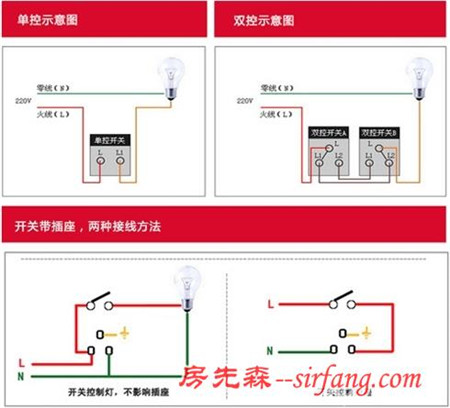 飞雕开关插座如何拆装