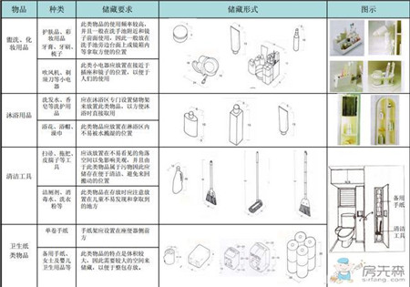 看了这个终于知道卫生间的储物空间怎么利用了