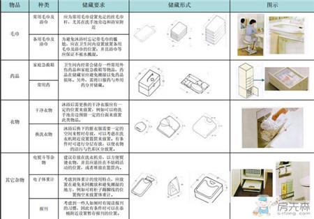 看了这个终于知道卫生间的储物空间怎么利用了