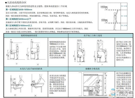 看了这个终于知道卫生间的储物空间怎么利用了