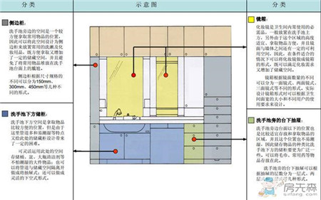 看了这个终于知道卫生间的储物空间怎么利用了