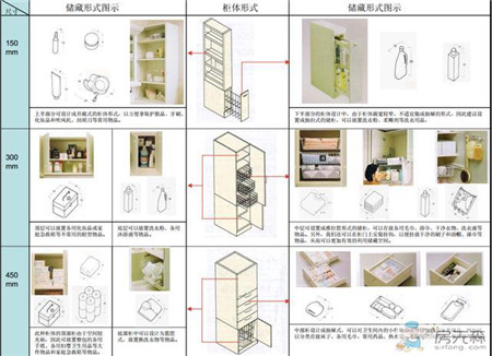 看了这个终于知道卫生间的储物空间怎么利用了