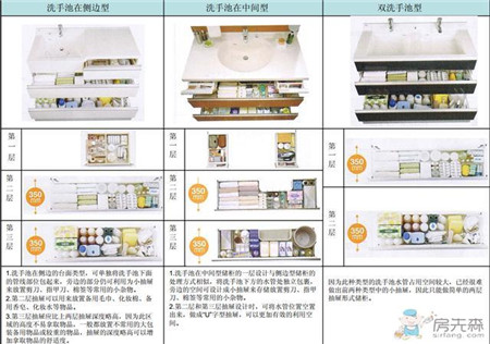 看了这个终于知道卫生间的储物空间怎么利用了