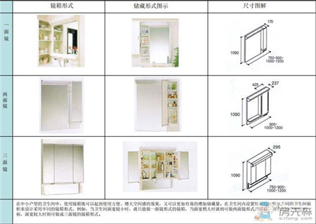 看了这个终于知道卫生间的储物空间怎么利用了