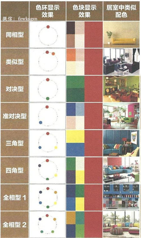 福州家装：新房装修配色全攻略