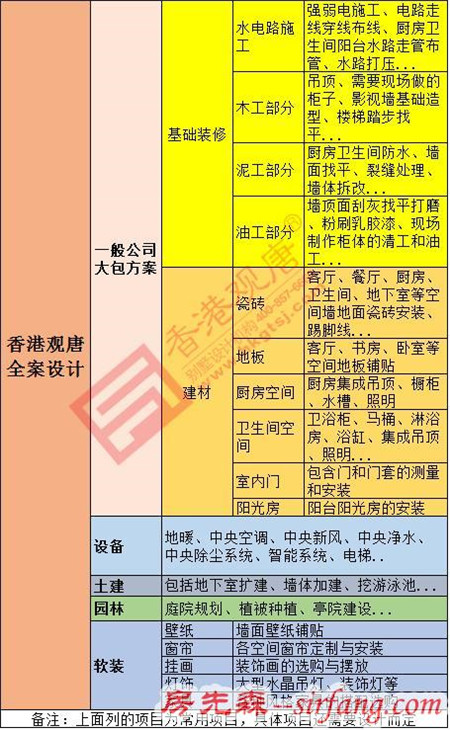 要装修需要弄明白的几个词