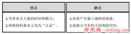 装修中“包工包料”“包工包辅料”“包清工”各有什么优缺点