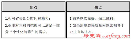 装修中“包工包料”“包工包辅料”“包清工”各有什么优缺点